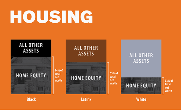Housing Data Image Chicago's Racial Wealth Gap Report