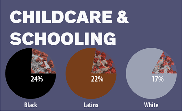 Covid 19 Report Childcare and Schooling Graphics