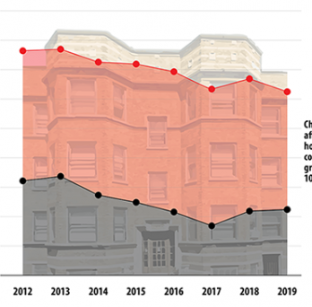 Graphic showing the affordable housing gap in Chicago pre-Covid 19 